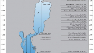 Hranická propast je hluboká možná až kilometr