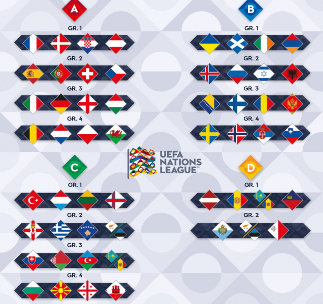 Češi proti Španělsku, Portugalsku a Švýcarsku